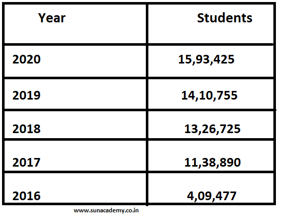 neet aspirants list